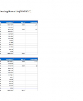 Forestry Grant Scheme Statistics June 2017